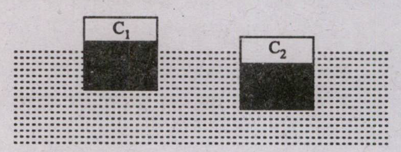 density